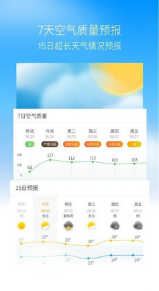 周边天气