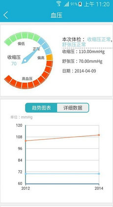 四川健康云