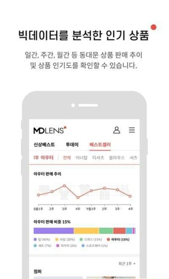 MDLens