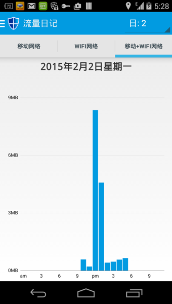 免root流量防火墙