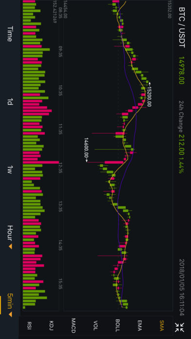 Binance US平台