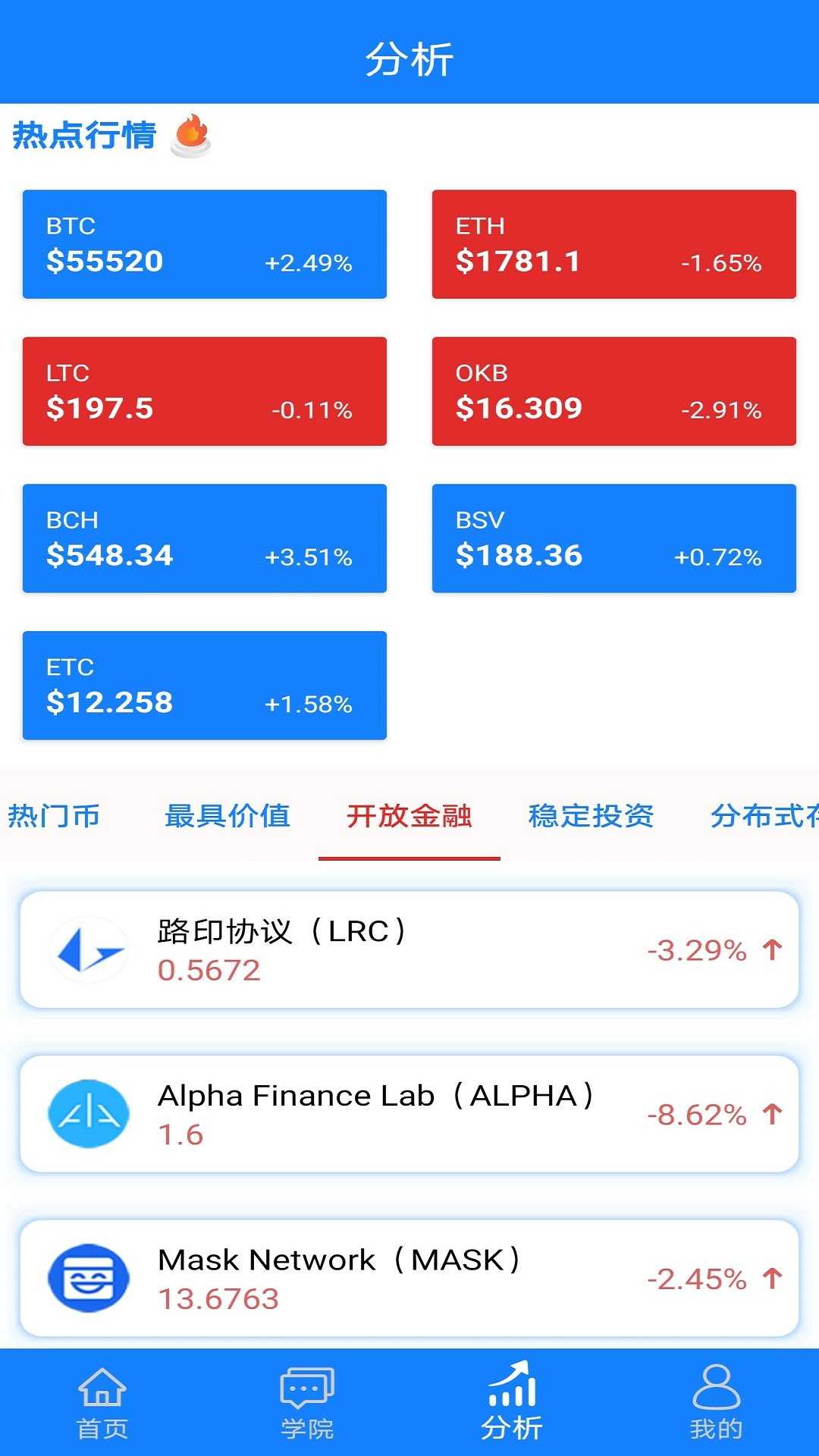 比特币呀最新