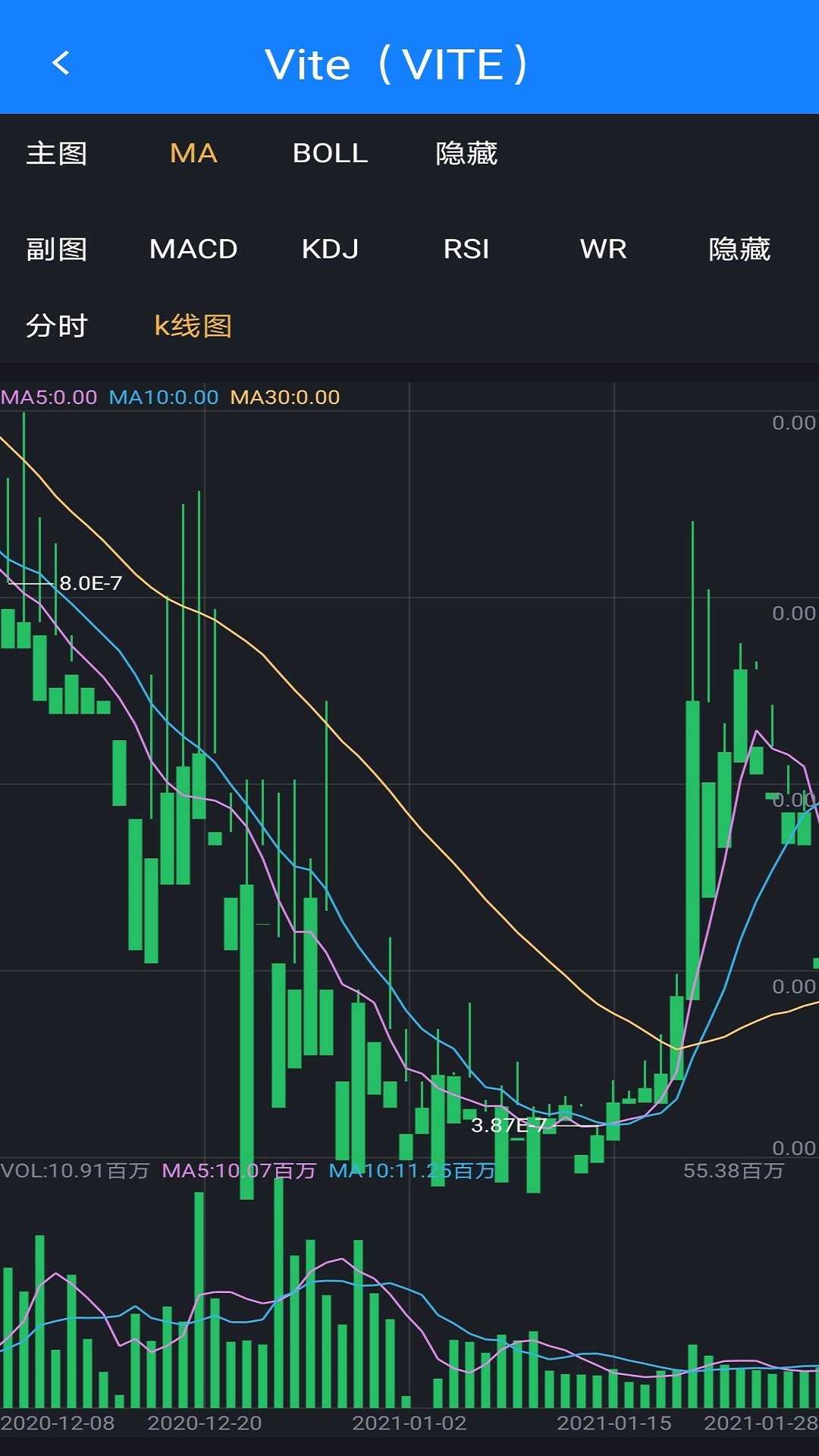 比特币呀最新