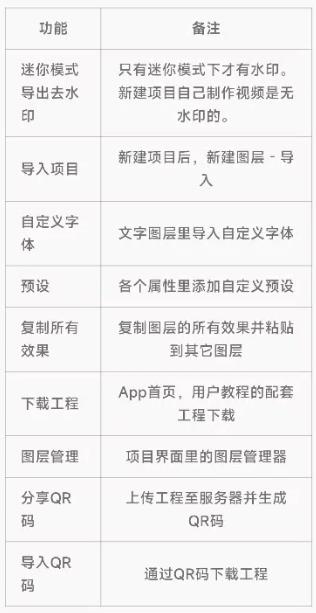 nodevideo会员多少钱？nodevideo专业版会员订阅价格介绍图片2