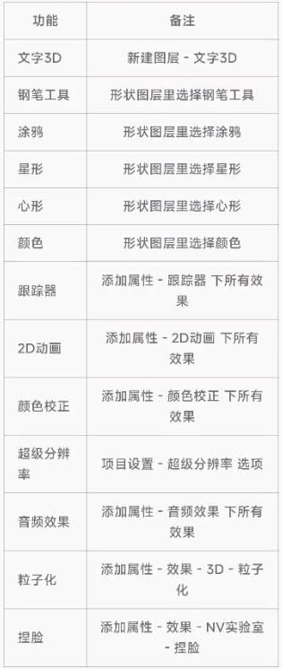 nodevideo会员多少钱？nodevideo专业版会员订阅价格介绍图片3