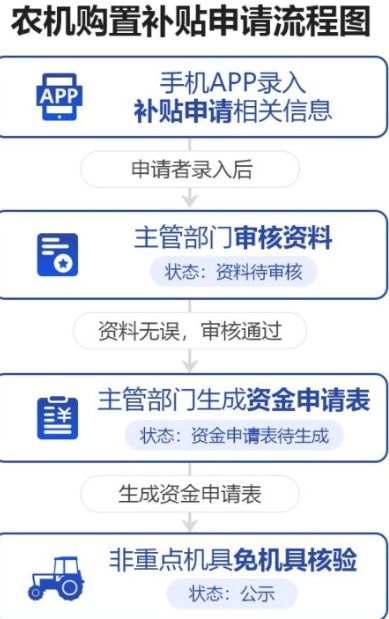 陕西农机补贴手机版最新
