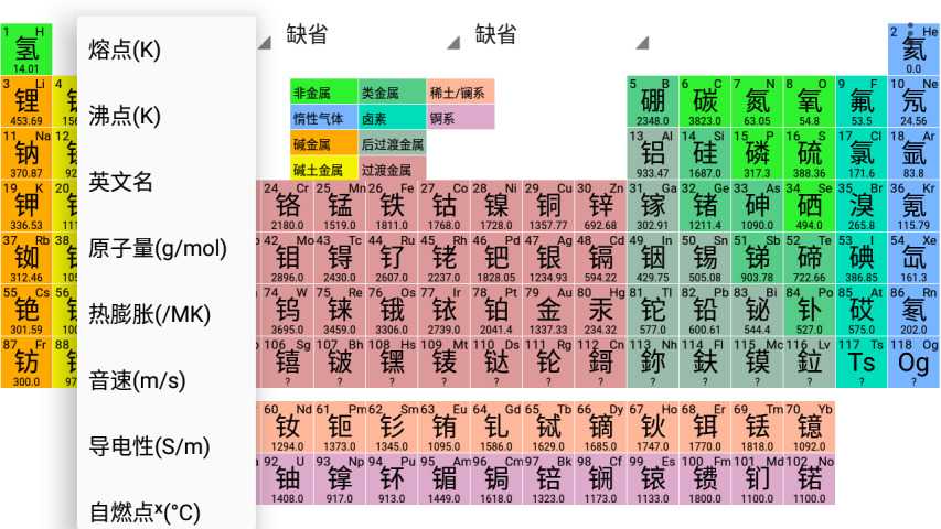 元素周期表深度解析中文版