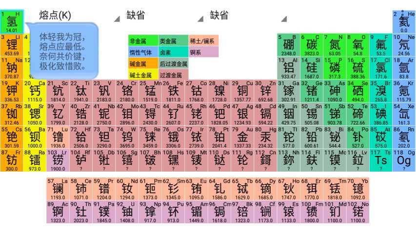 元素周期表深度解析中文版