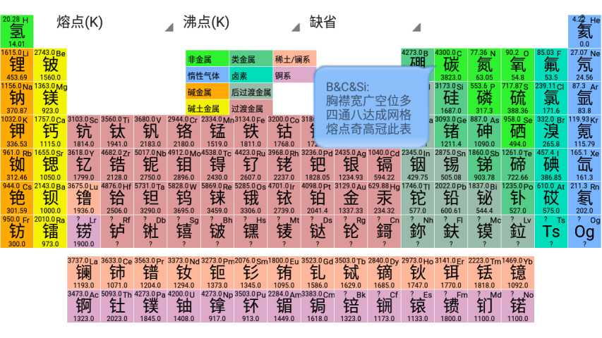 元素周期表深度解析中文版