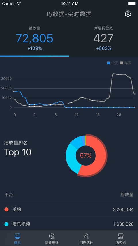 彩虹短视频助手国际版