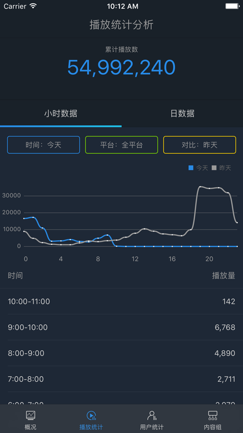 彩虹短视频助手国际版