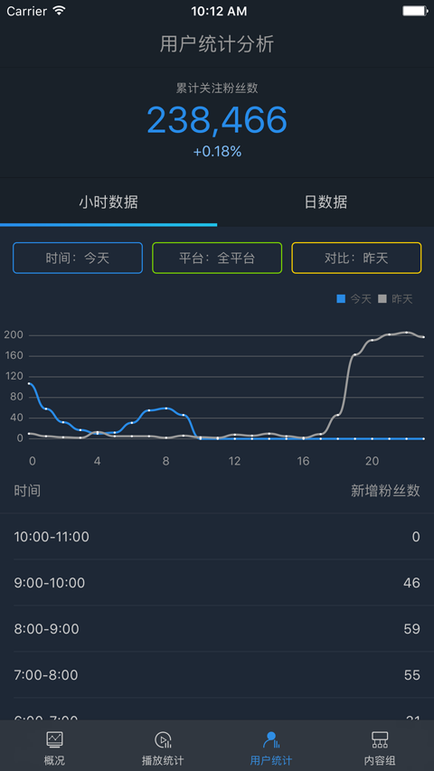 彩虹短视频助手国际版