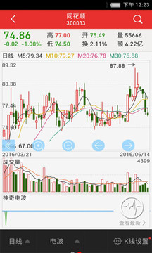 同花顺模拟炒股手机版