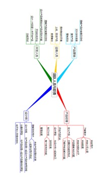 3A思维导图