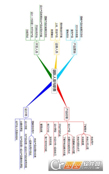 3A思维导图手机版