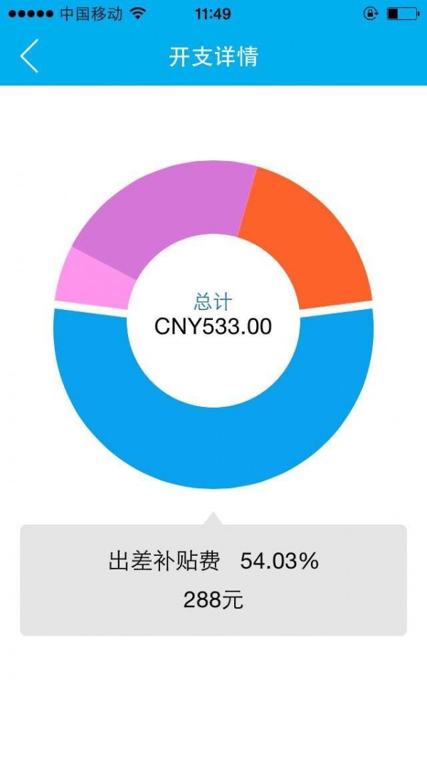 费控宝最新版本