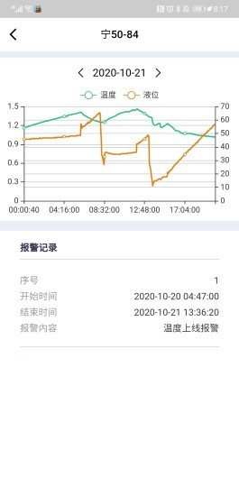 拉油点管控免费版