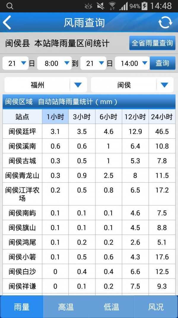 知天气免费版