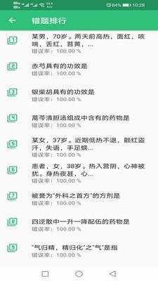 中医针灸学主治医师题中文版