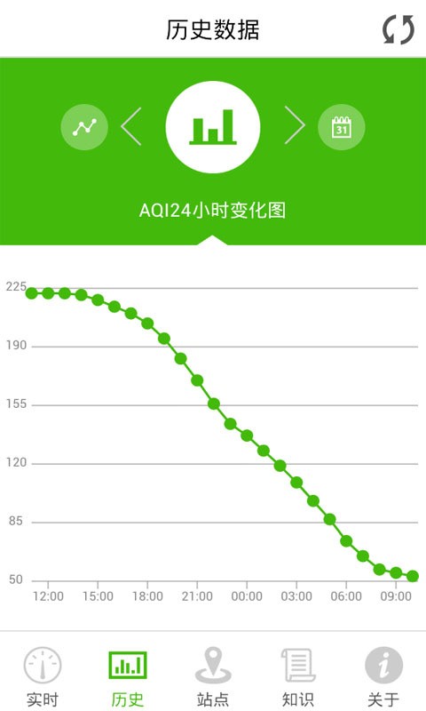 金山空气质量极速版