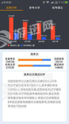 第一志愿辽宁高考最新版本