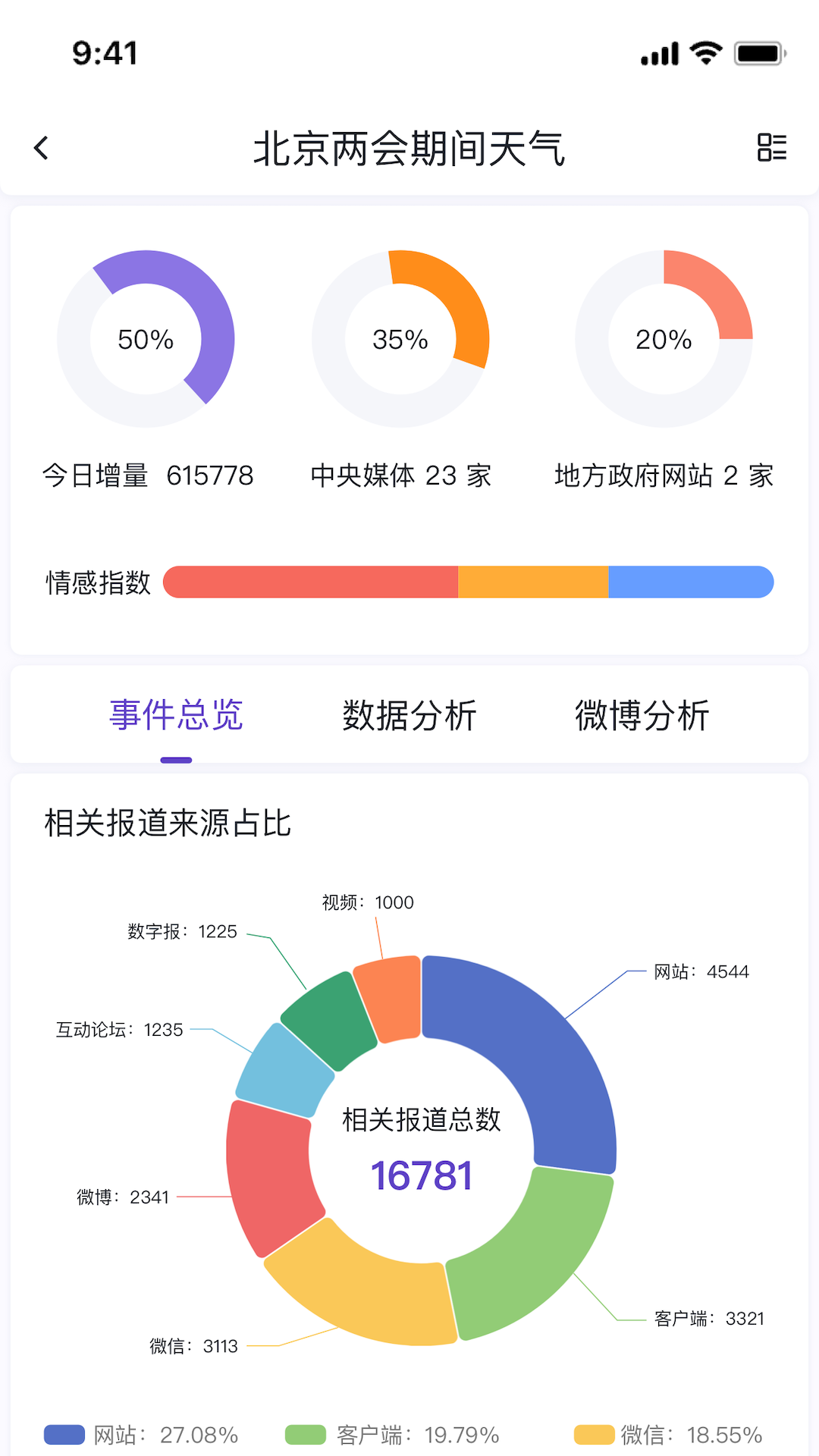 灯塔智析汉化版