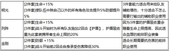 《最强祖师》心愿弟子顺序设置