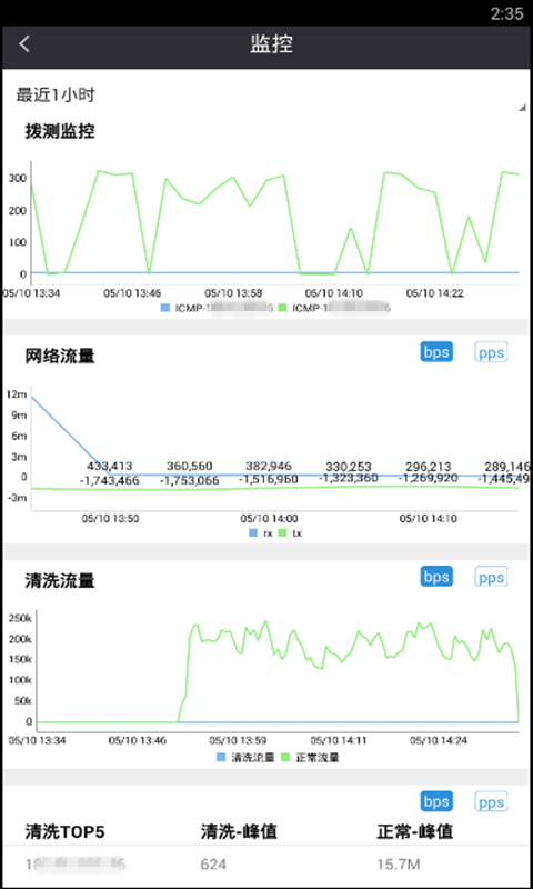 广东云清洗中文版