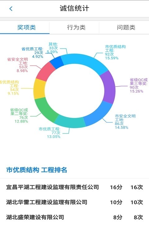 诚信住建免费版