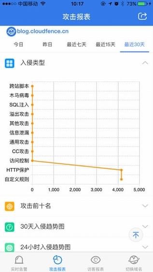 蓝盾云防线最新