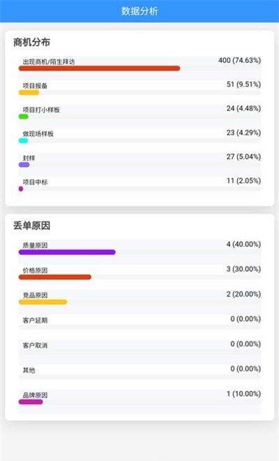 嘉宝莉数字营销极速版