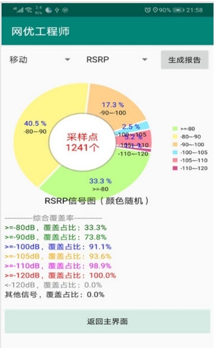 网优工程师最新版本