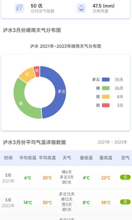 千问天气精简版