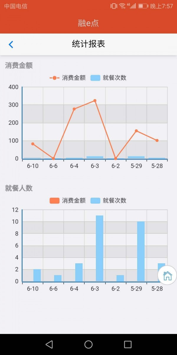 融e点免费版