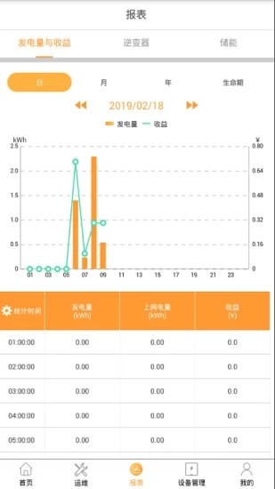 FusionSolar互通版