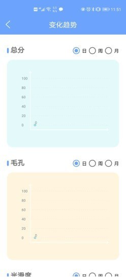 安稻护肤手游