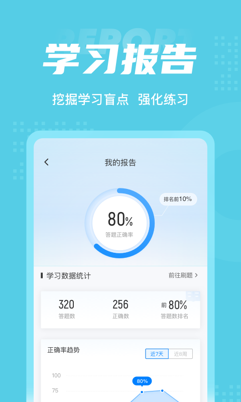 儿科主治医师聚题库最新