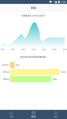 点滴目标极速版