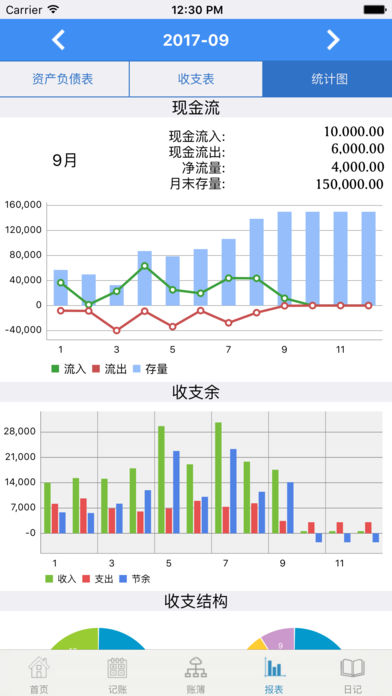 小鸟记账精简版