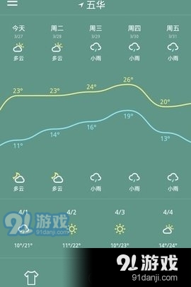 美丽天气预报app游戏