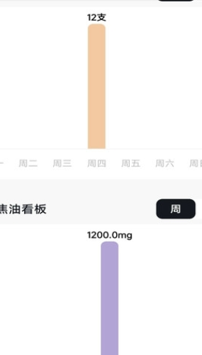 今日戒烟记录查询官方