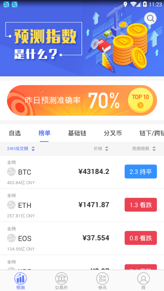 币预测app