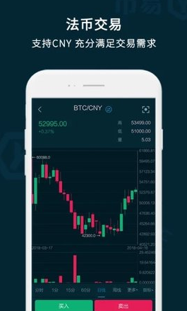 币易交易所最新版