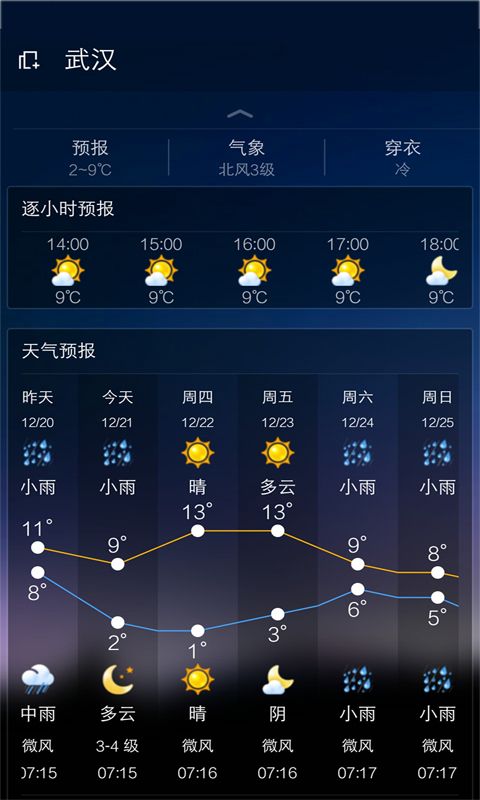 云犀天气预报(实时更新)