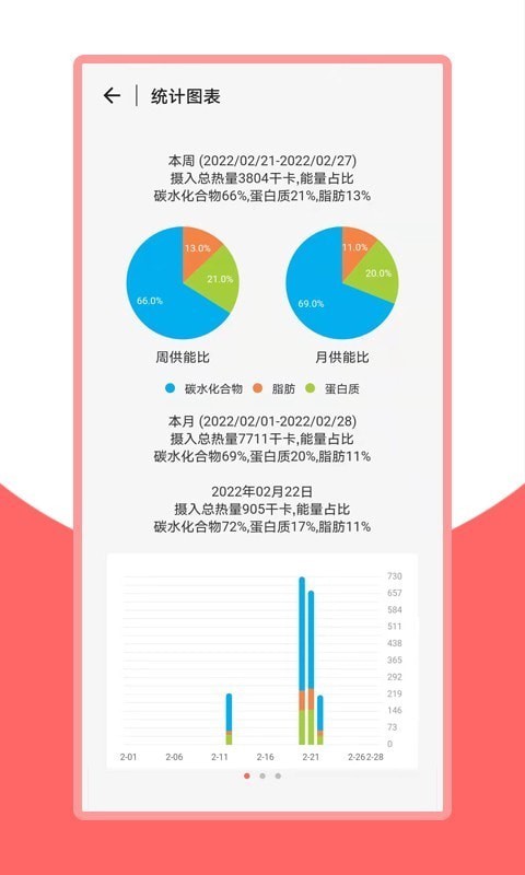 火鸟健康移动版