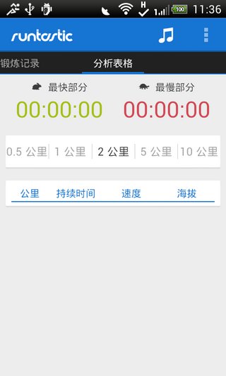 专业跑步记录器汉化版 Runtastic PRO官服