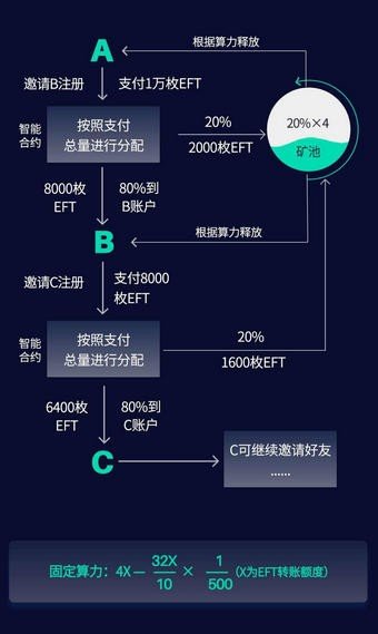 阿凡提EFTalk官方下载