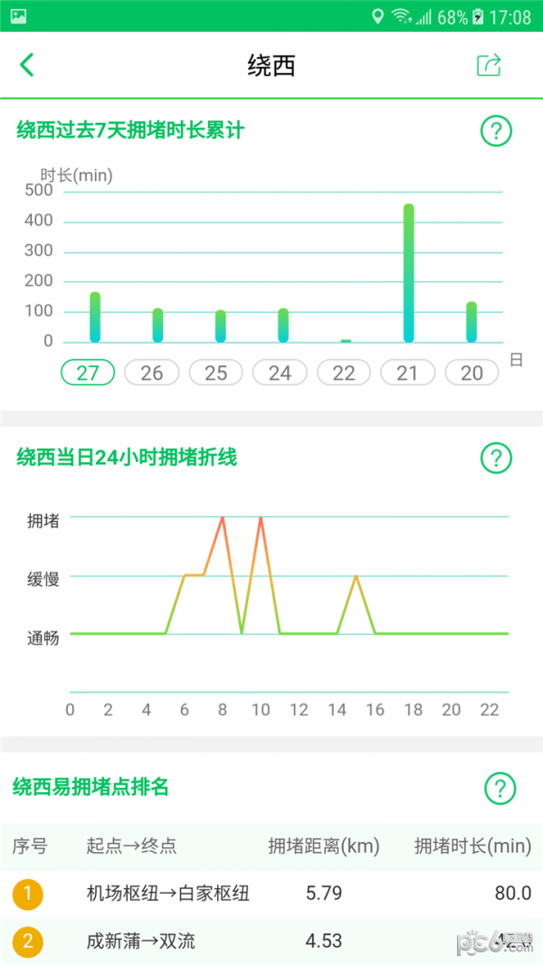 易行四川最新