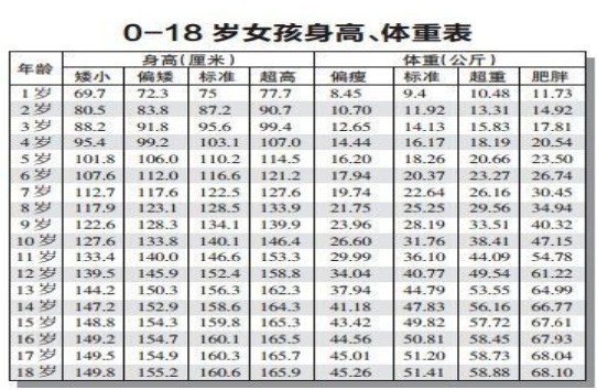 身长比较模拟器预约最新