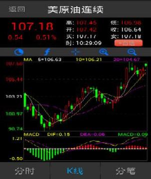 石油原油价格行情精简版
